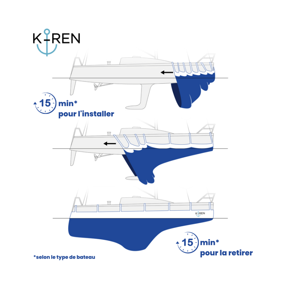 La housse K-Ren pour protéger les coques de bateau contre le fouling. Notre housse est simple à installer, directement à quai ou au mouillage, sans sortir le bateau de l'eau.