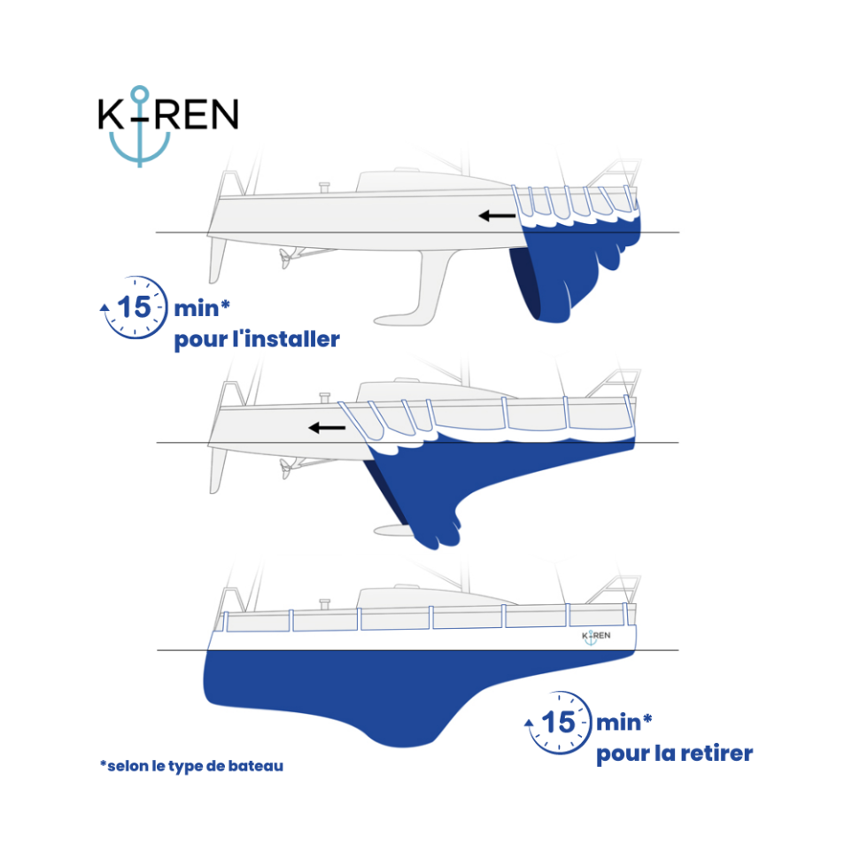 La housse K-Ren pour protéger les coques de bateau contre le fouling. Notre housse est simple à installer, directement à quai ou au mouillage, sans sortir le bateau de l'eau. 